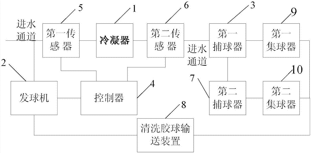 Automatic online cleaning system and method for rubber balls of condenser