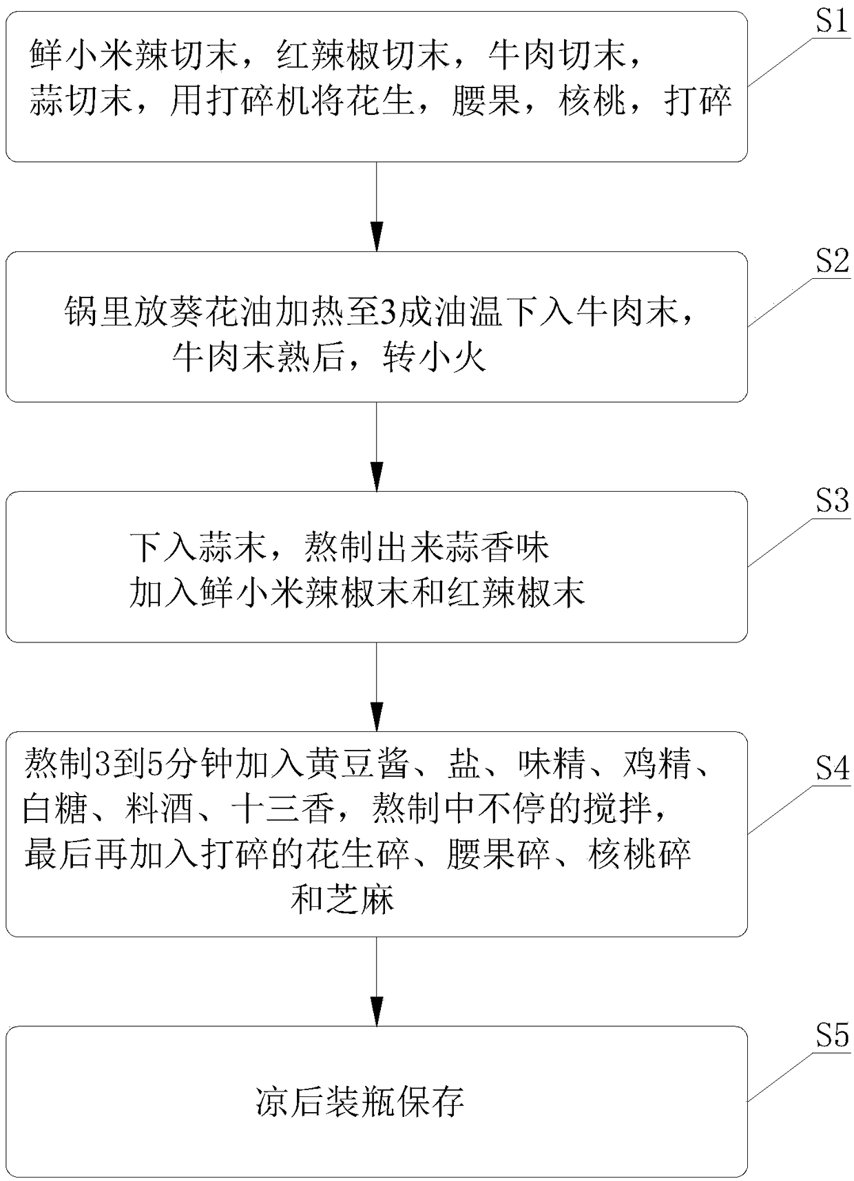 Chilli pepper paste with nuts and preparation method thereof