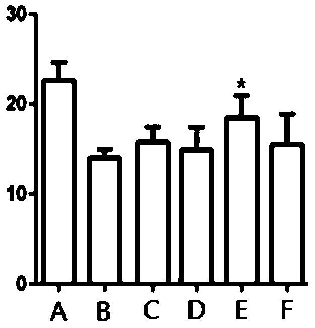 Use of the yellow grass monomer in the preparation of liver protection medicine