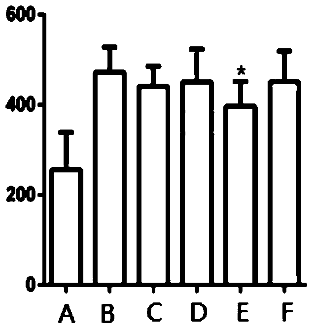 Use of the yellow grass monomer in the preparation of liver protection medicine