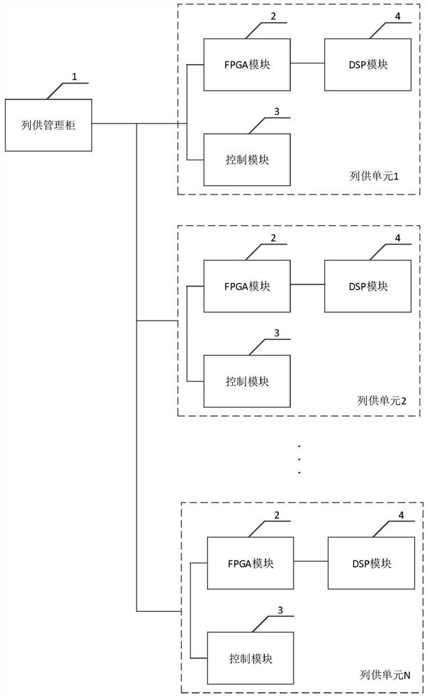 A control method and system for a supply system