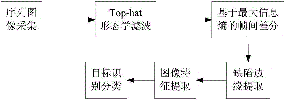 Visible foreign matter and bubble classification recognition detection method for medical (250ml)