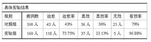 Drops for treating acute otitis media and preparation method thereof