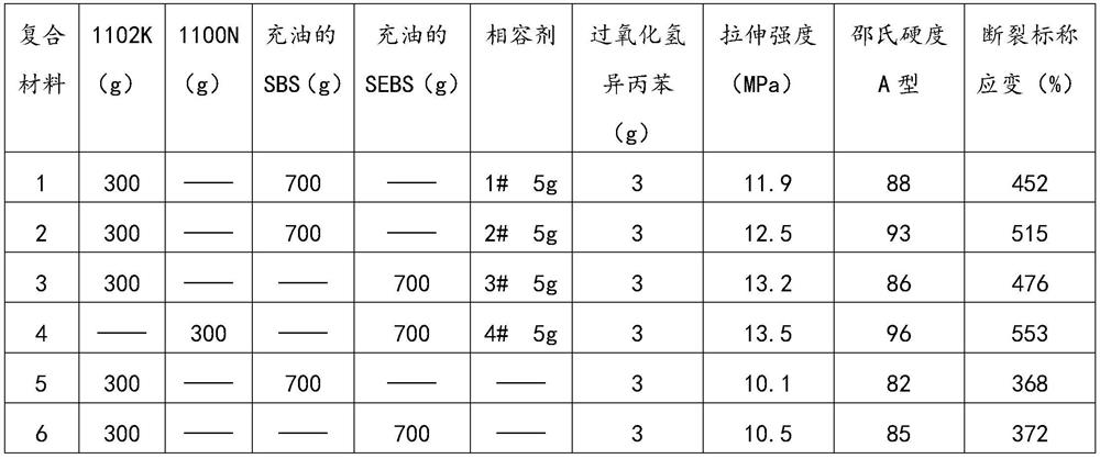 A kind of three-block polypropylene toughening modified compatibilizer and its preparation method and application