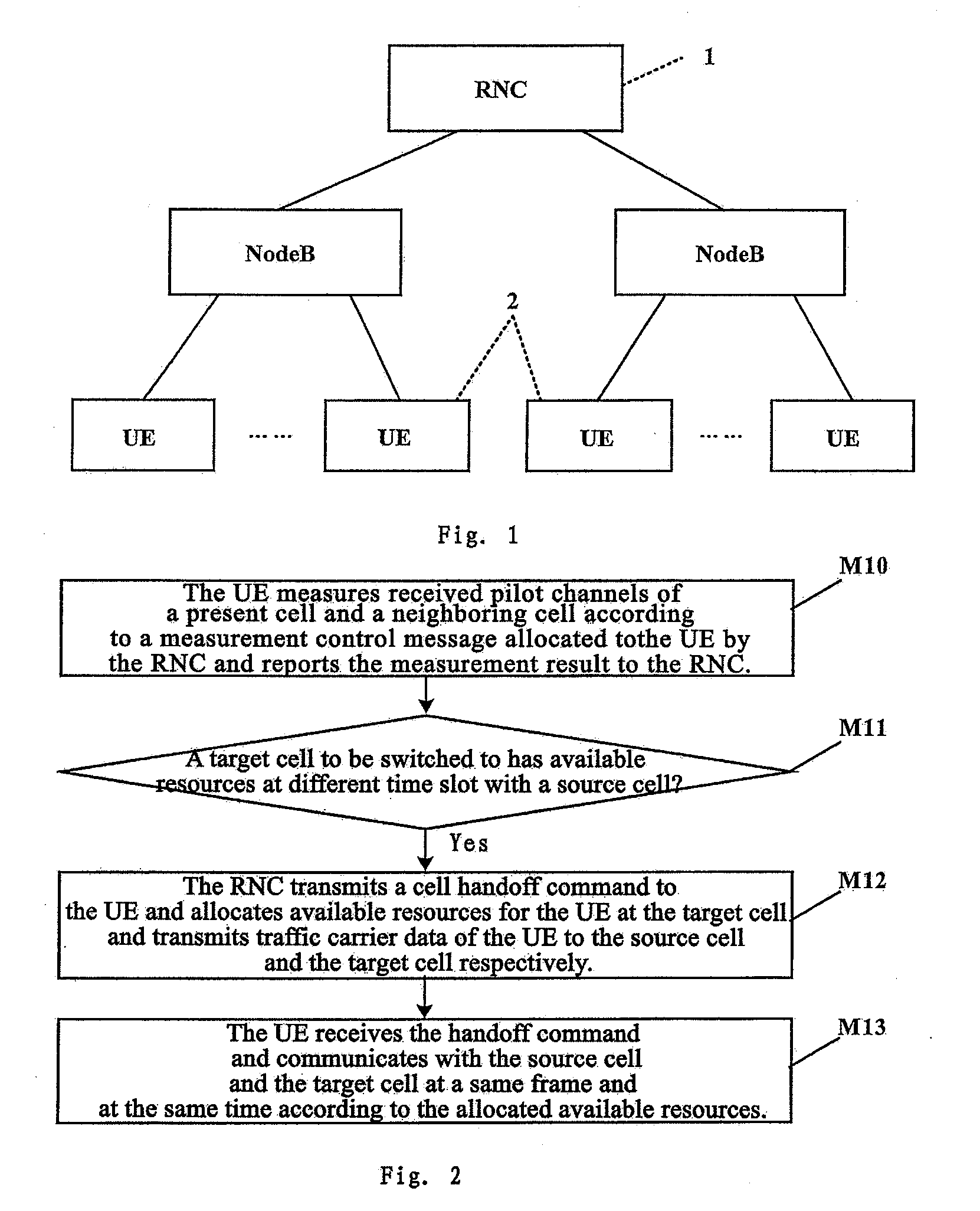 TDD system based cell handoff method and user equipment