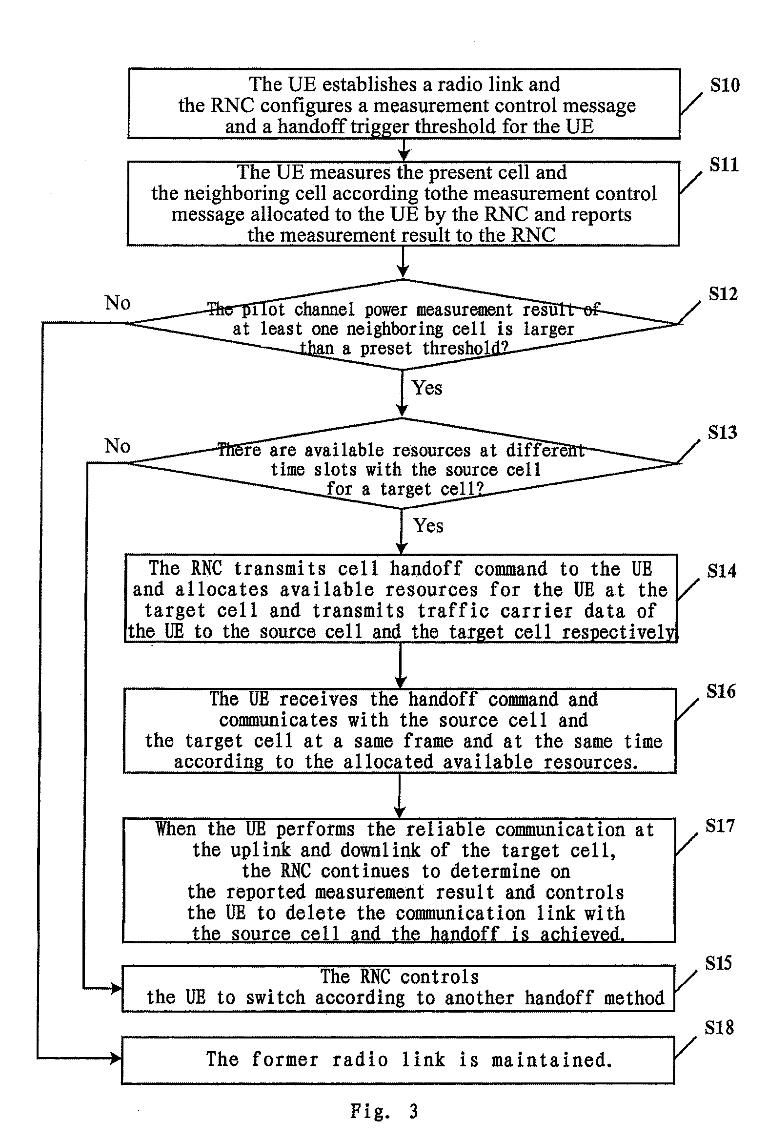 TDD system based cell handoff method and user equipment