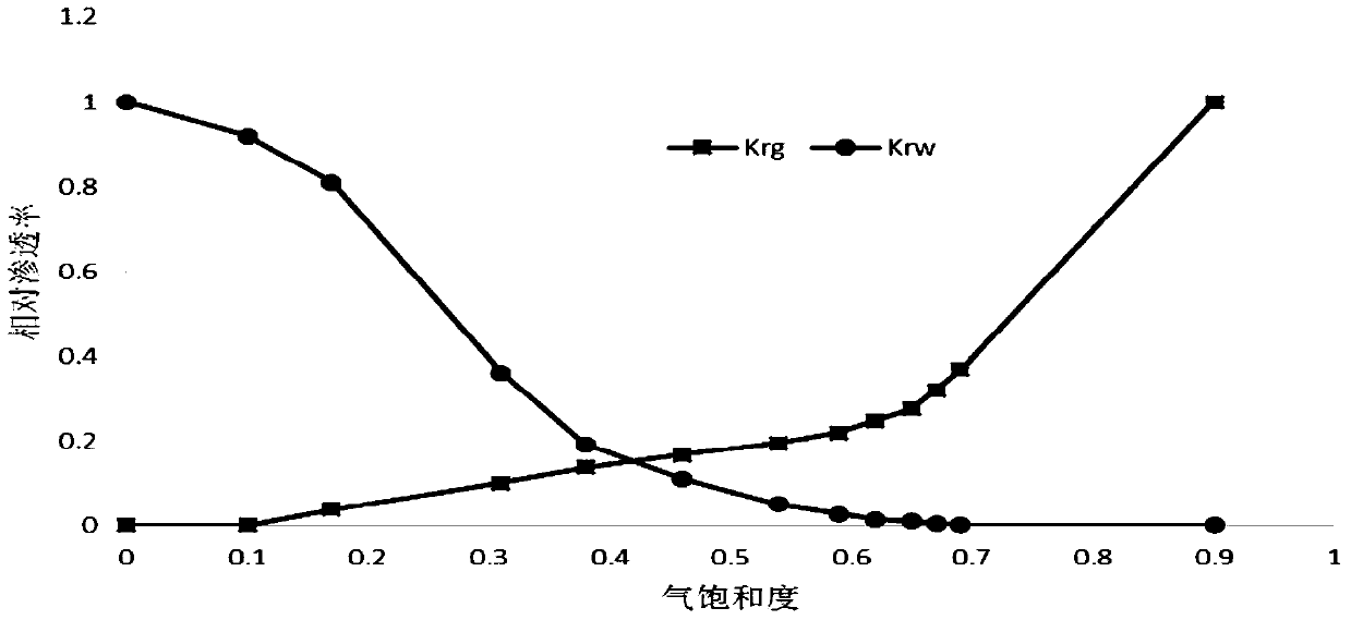 A Water Breakthrough Time Prediction Method for Edge Water Gas Reservoirs