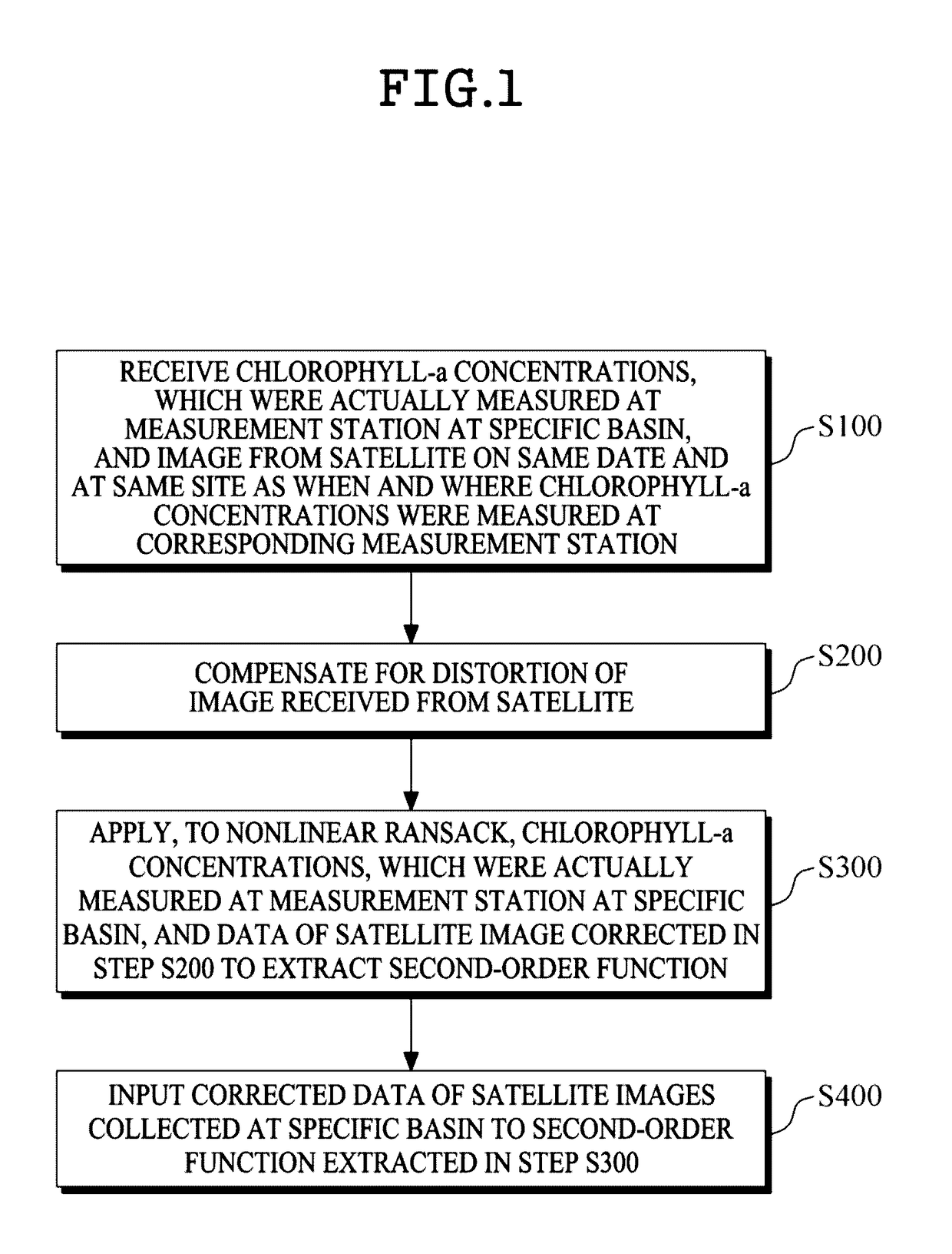 METHOD AND APPARATUS FOR PREDICTING CHLOROPHYLL-a CONCENTRATION IN RIVER USING SATELLITE IMAGE DATA AND NONLINEAR RANSAC METHOD