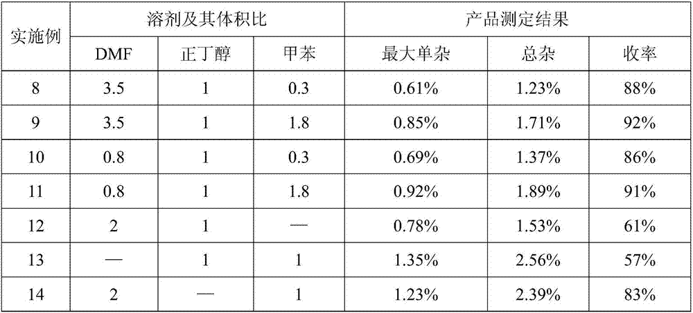 A kind of preparation method of rice platinum