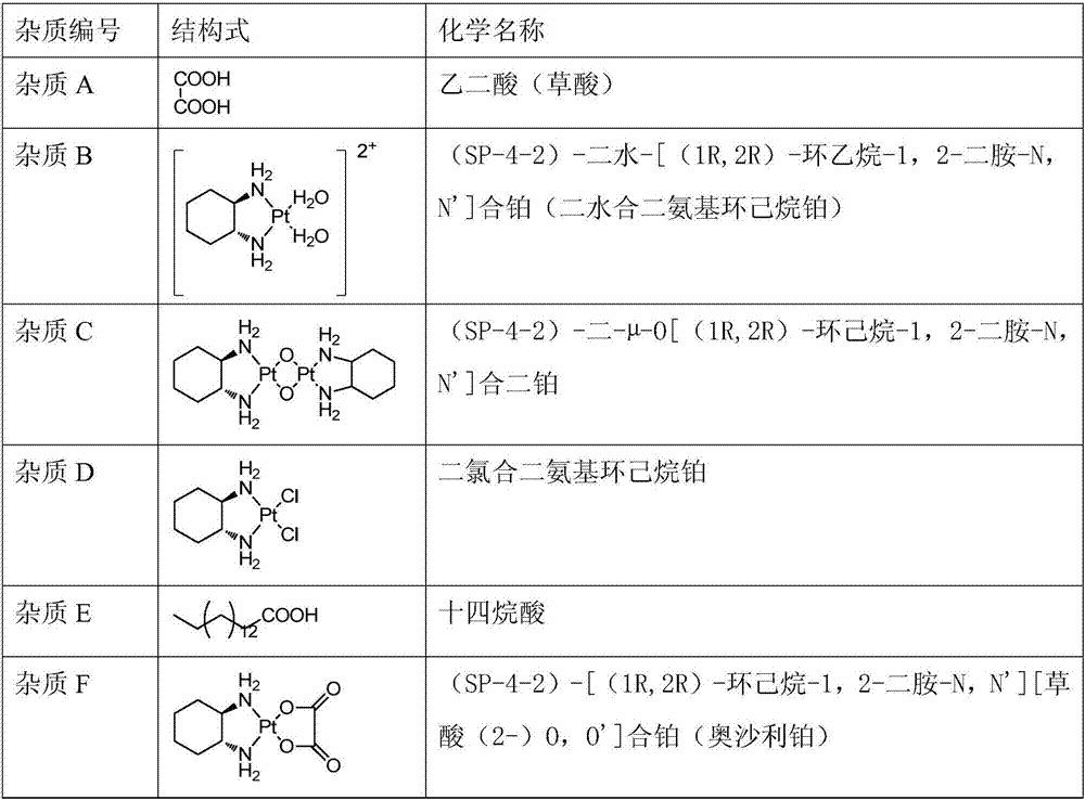 A kind of preparation method of rice platinum