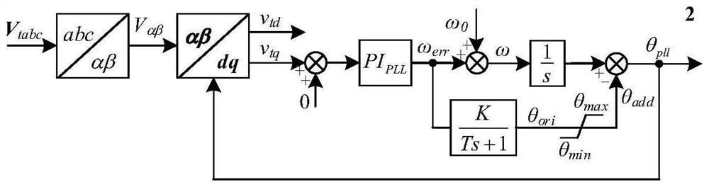 Active support control method of new energy power generation equipment for power grid frequency