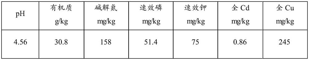 A kind of biological removal method of heavy metal in soil