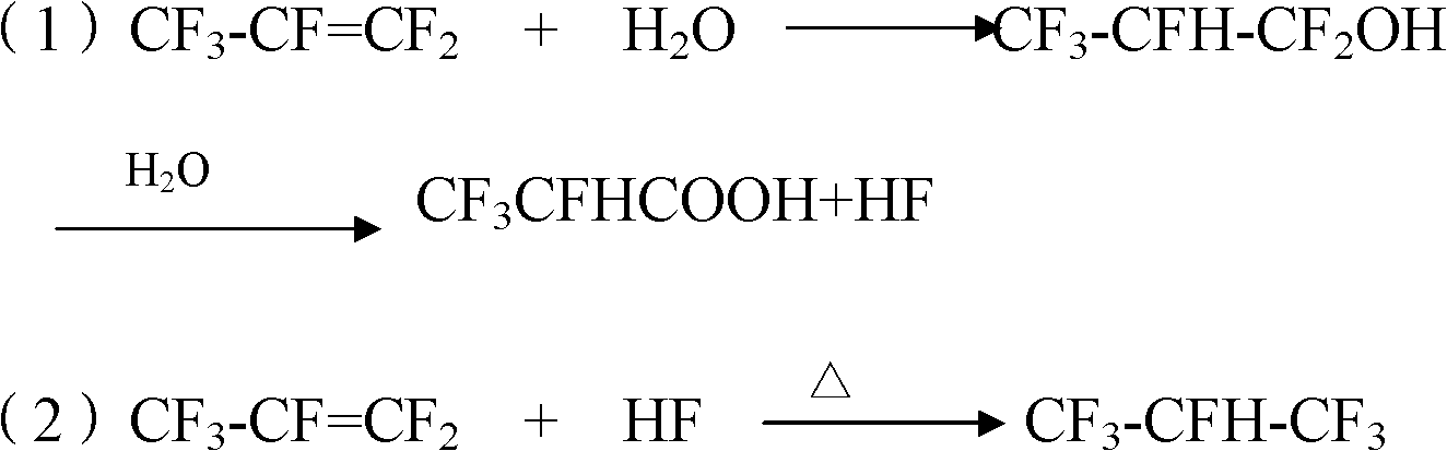 Method for preparing polyperfluorinated ethylene propylene resin