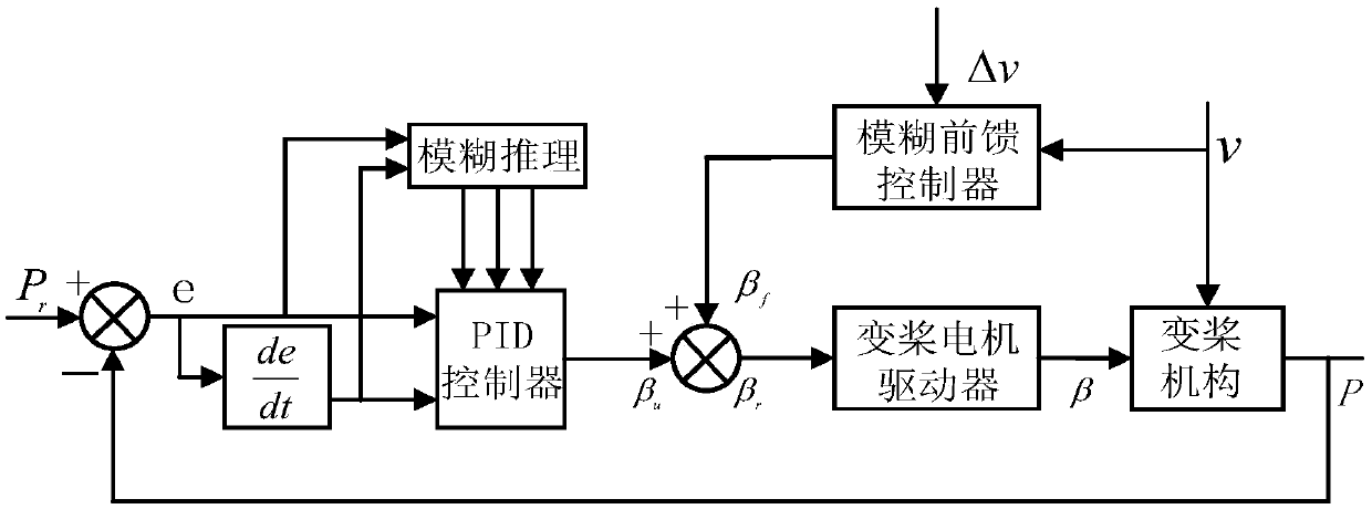 Generator landing type T-shaft hybrid drive variable-pitch variable-speed wind driven generator and control method