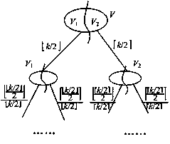 Circuit partitioning method for parallel circuit simulation