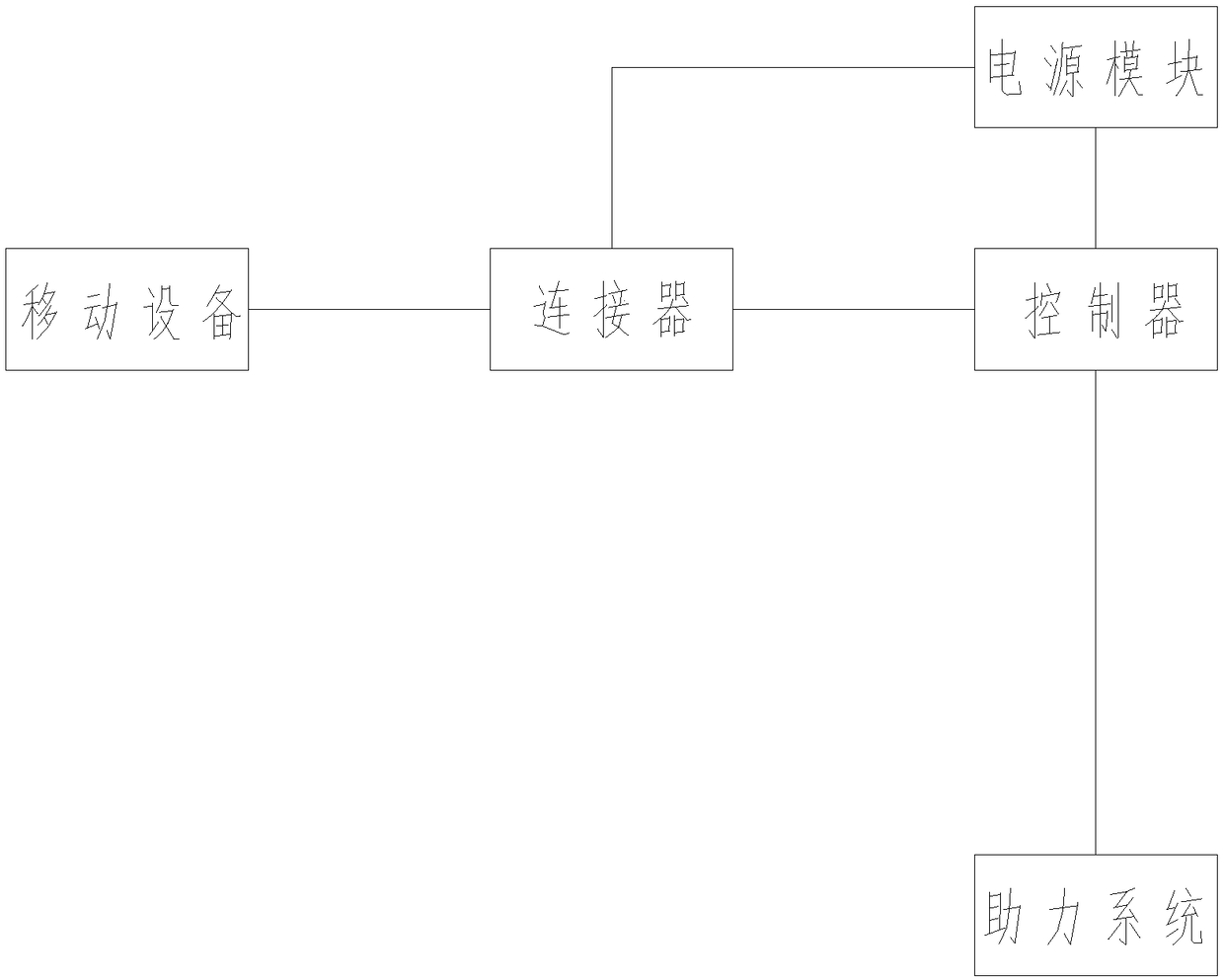 Control and monitoring system for controlling assist bicycle based on mobile phone APP