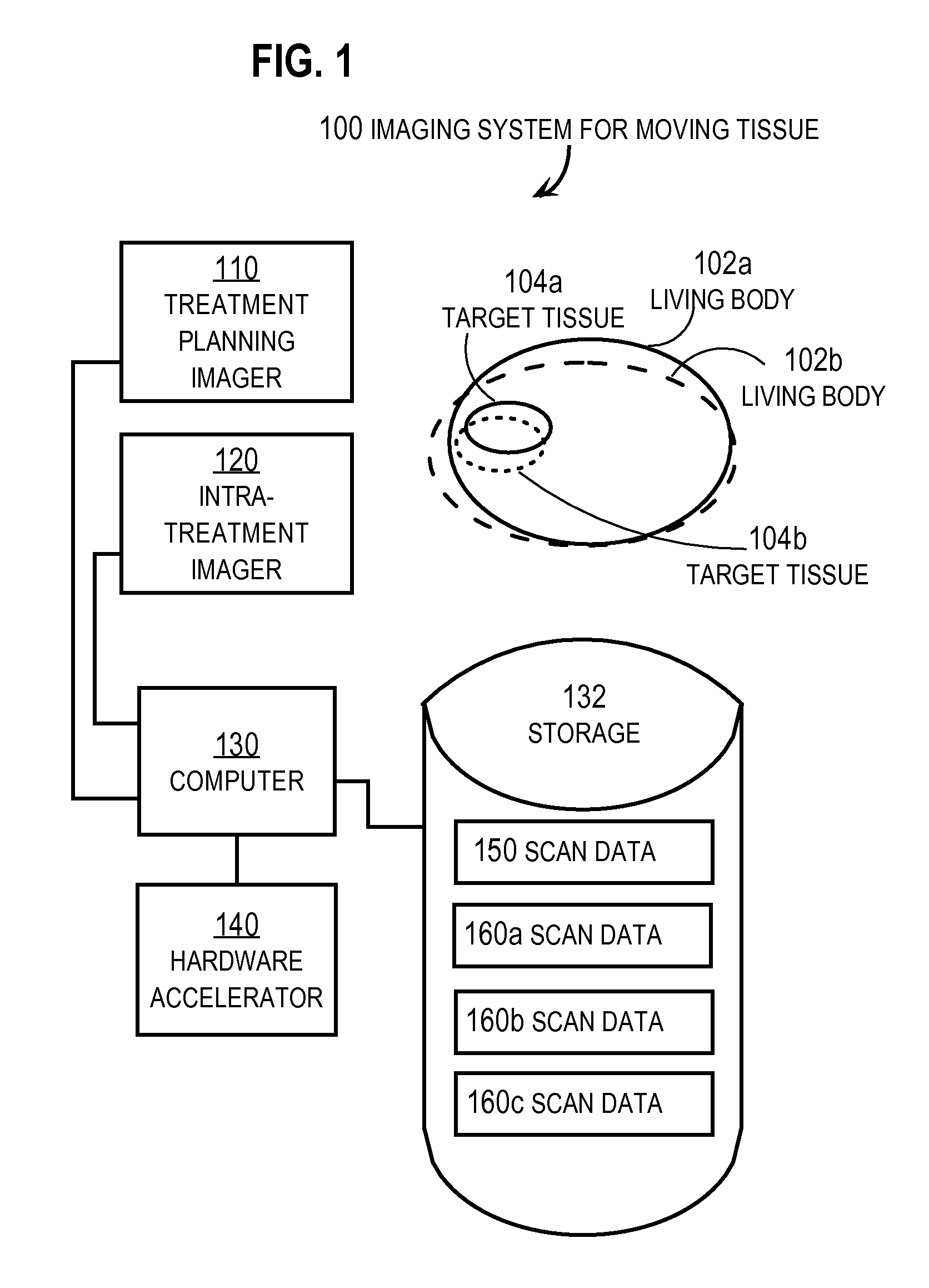 Method and Apparatus For Accelerated Elastic Registration of Multiple Scans of Internal Properties of a Body