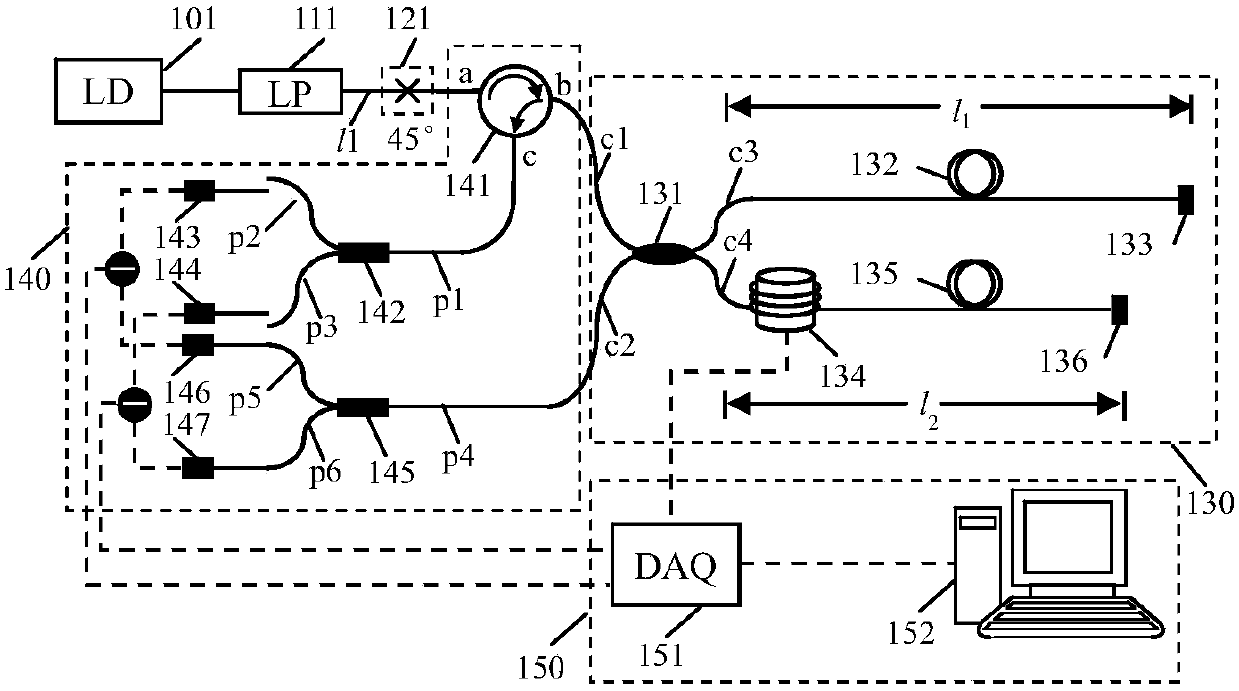 Unbalanced polarization maintaining fiber dual-interferometer temperature strain simultaneous measurement device and method