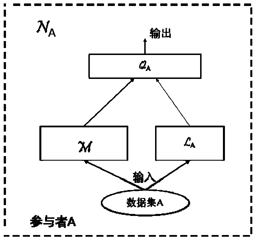 Federated learning system optimization method, device and equipment and storage medium