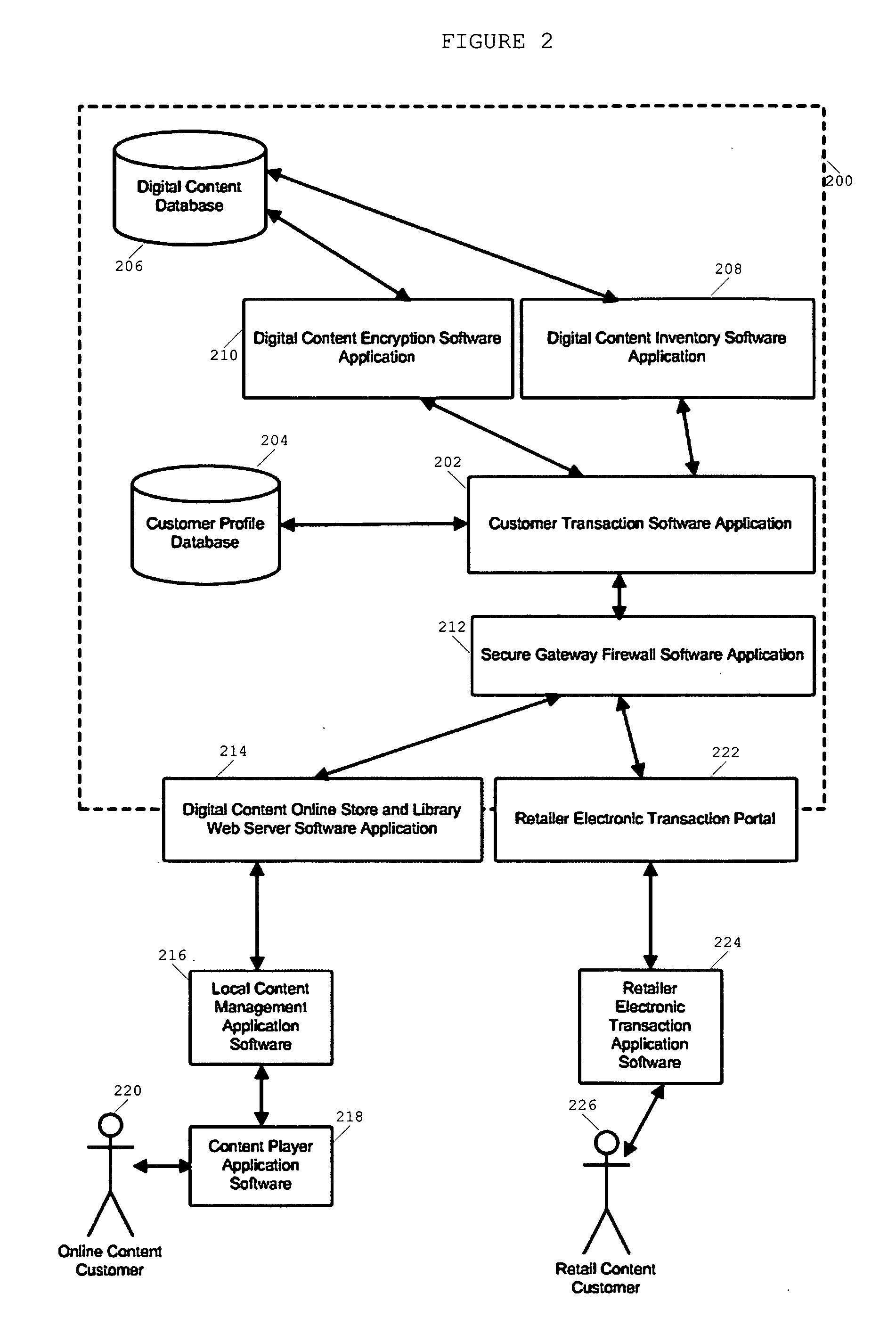 Method and apparatus for the rental or sale, and secure distribution of digital content