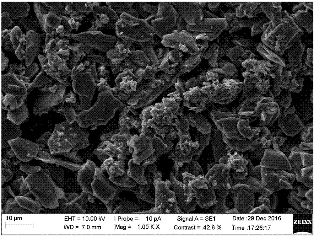 Graphene-based composite negative electrode material and preparation method thereof