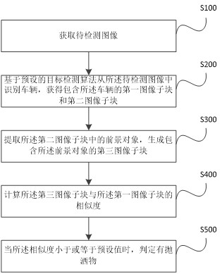 A method for detecting road spills, computer equipment and storage medium