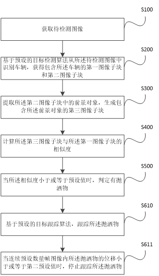 A method for detecting road spills, computer equipment and storage medium