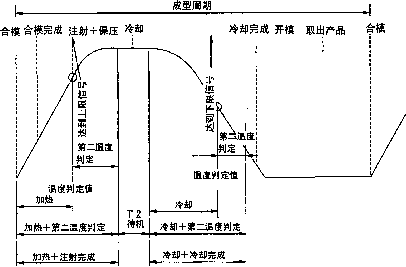 Mold multiple heating and cooling system