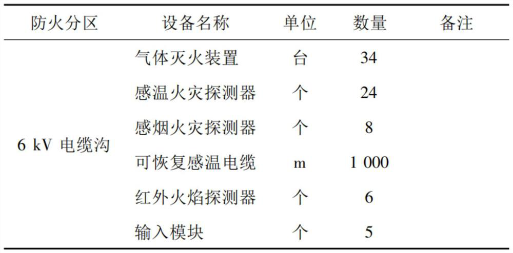 Fire monitoring and fire extinguishing system of electrical cabinet