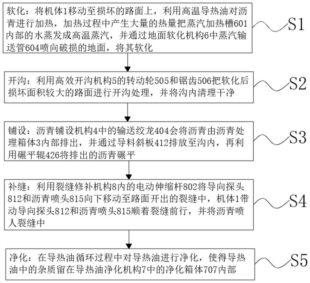 Repairing method based on highway maintenance management