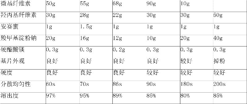 Erdosteine composition and preparation method thereof