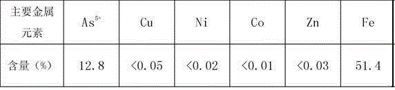 A method for harmless treatment of arsenic-containing waste with coexistence of multiple metals