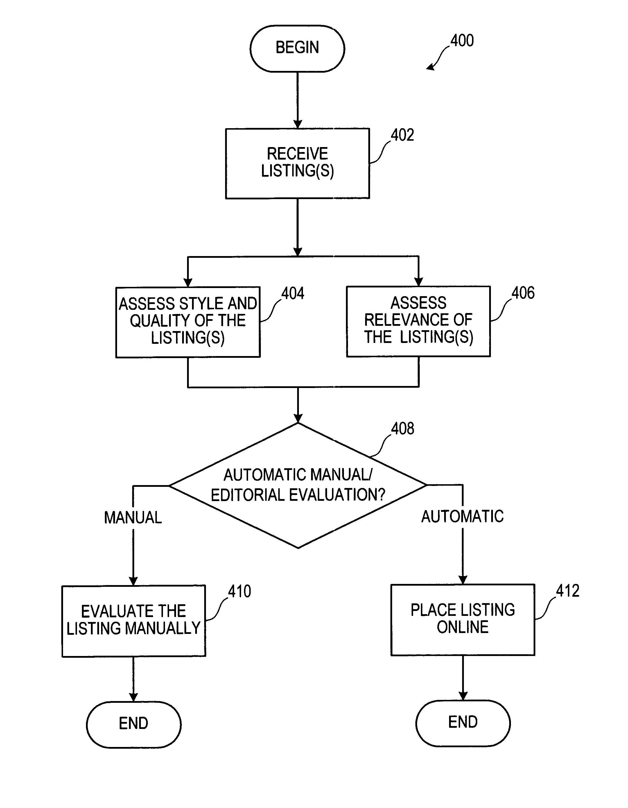 Automated processing of appropriateness determination of content for search listings in wide area network searches