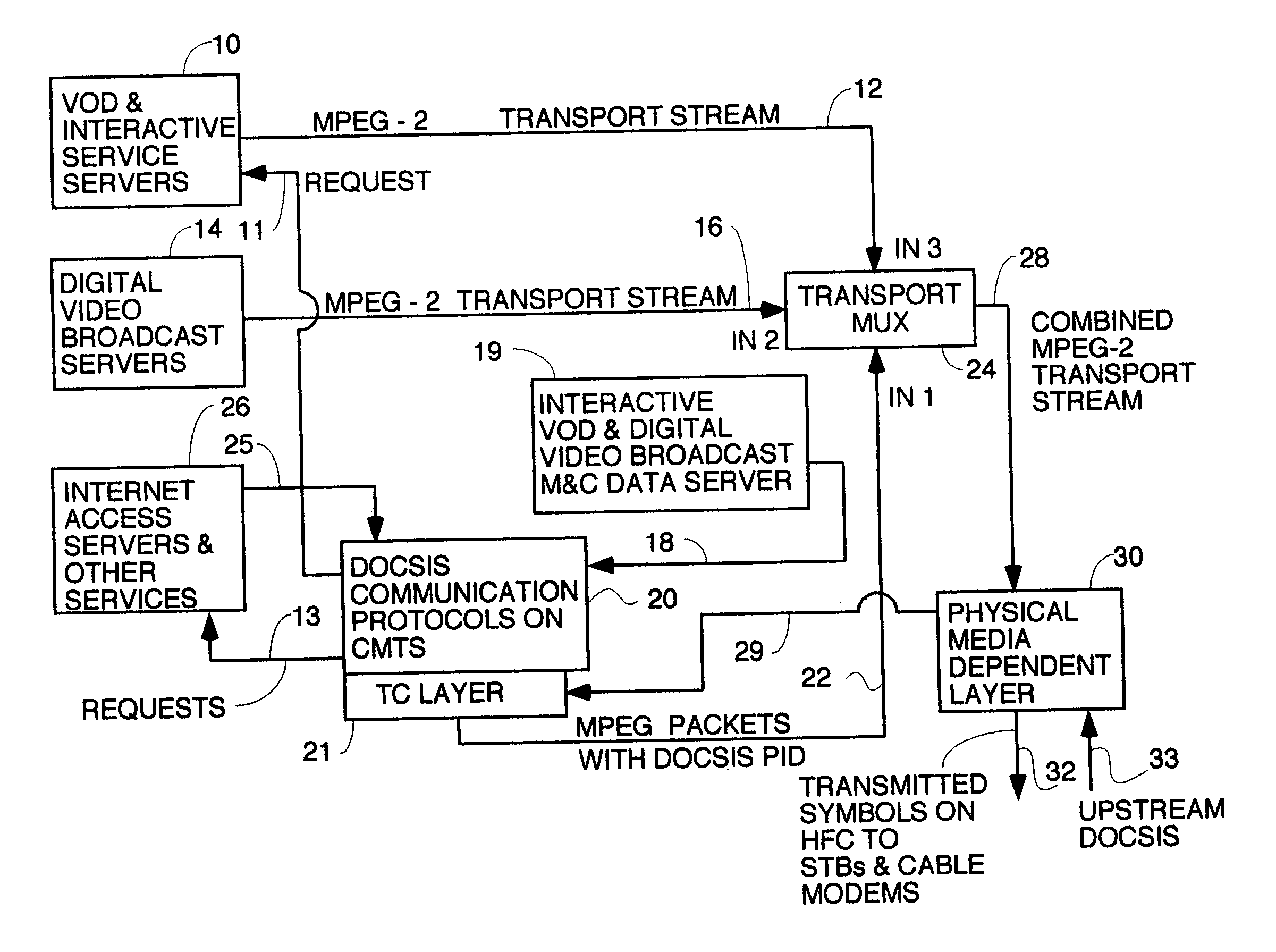 Thin DOCSIS in-band management for interactive HFC service delivery