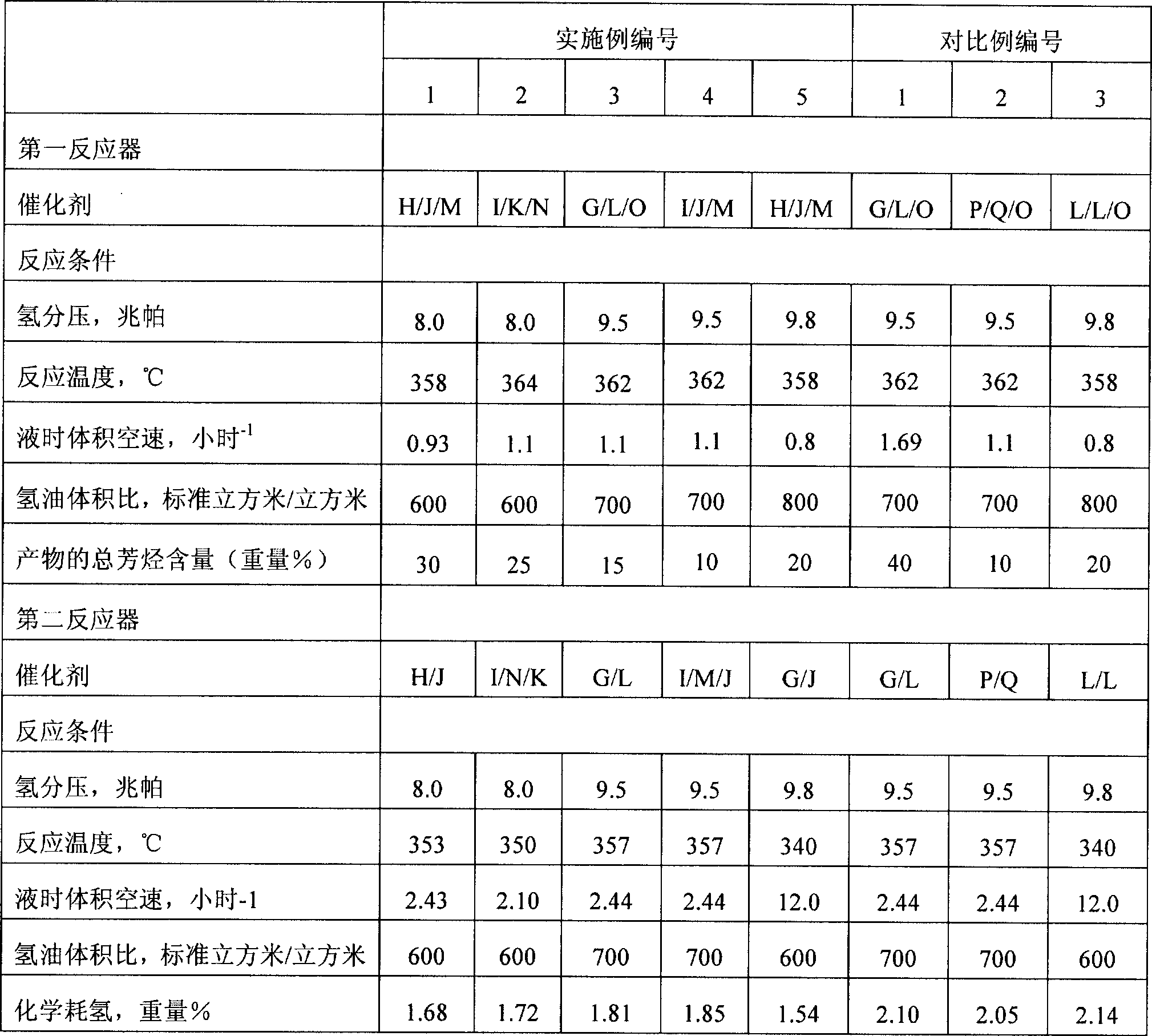 Hydro-upgrading method for diesel distillate