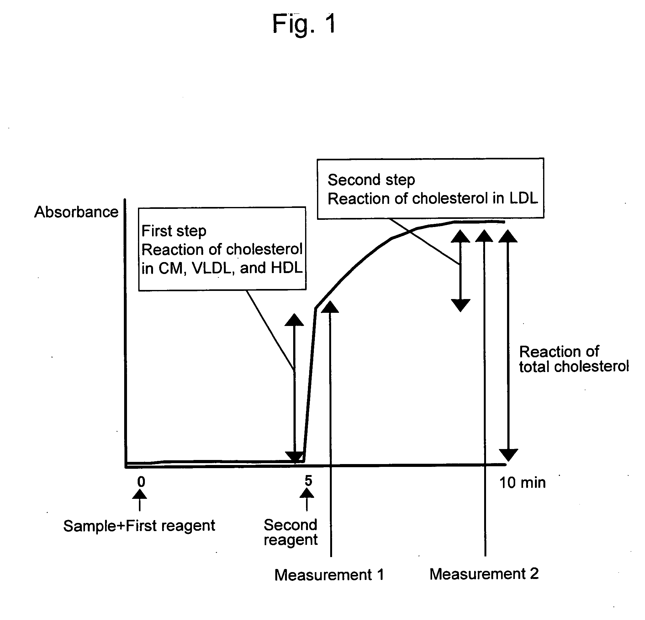 Method Of Multiquantification For Cholesterol Of Low-Density Lipoprotein