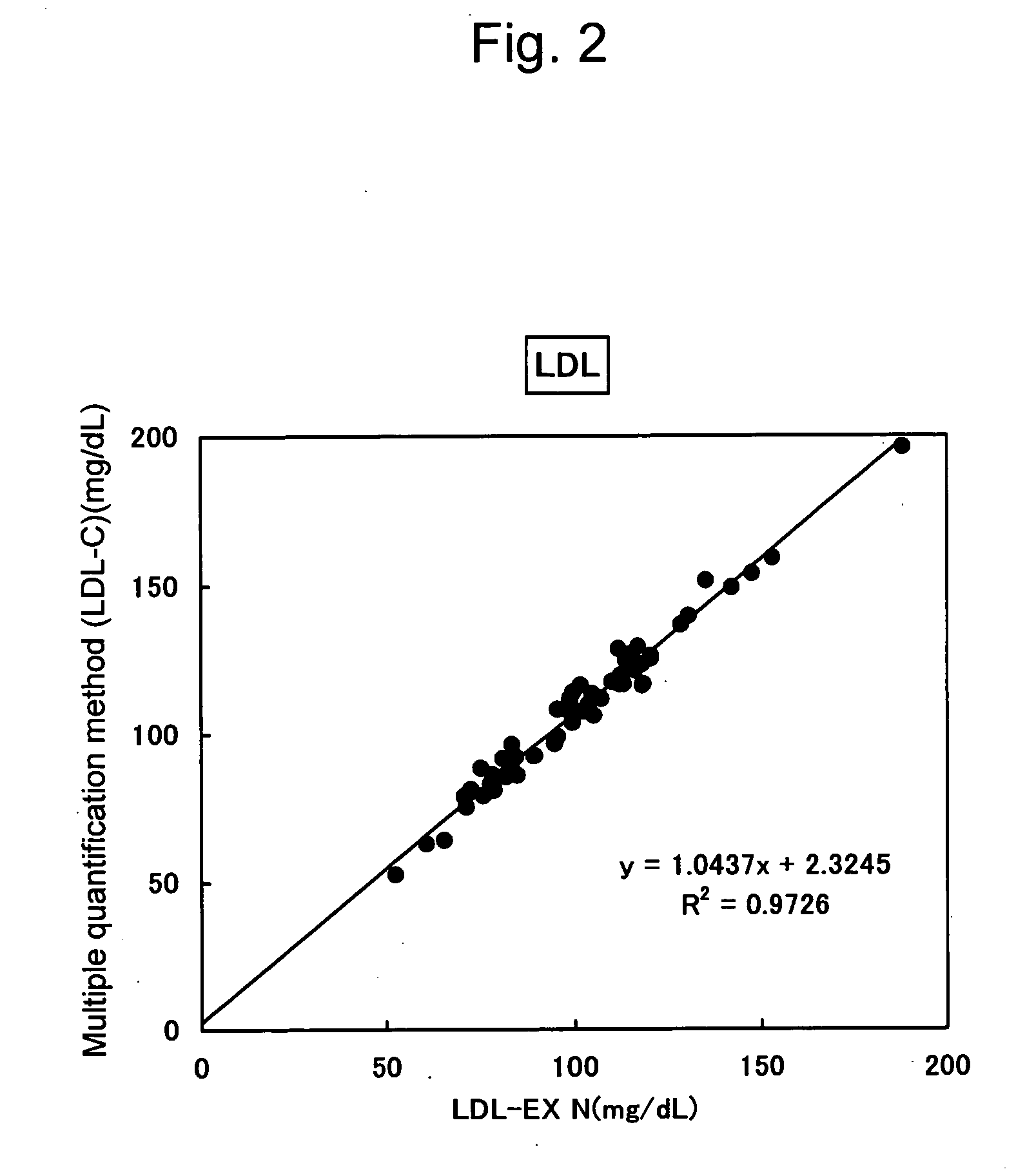 Method Of Multiquantification For Cholesterol Of Low-Density Lipoprotein