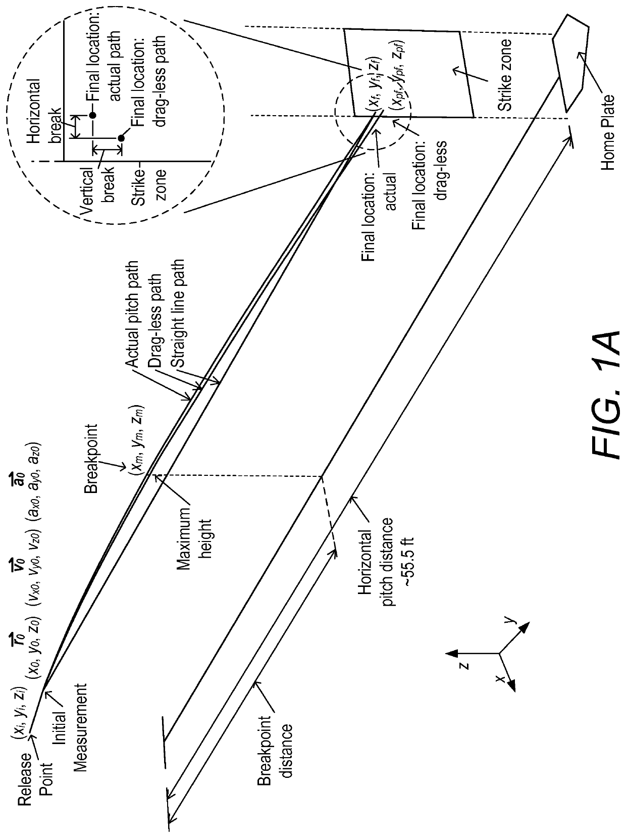 Baseball pitch quality determination method and apparatus