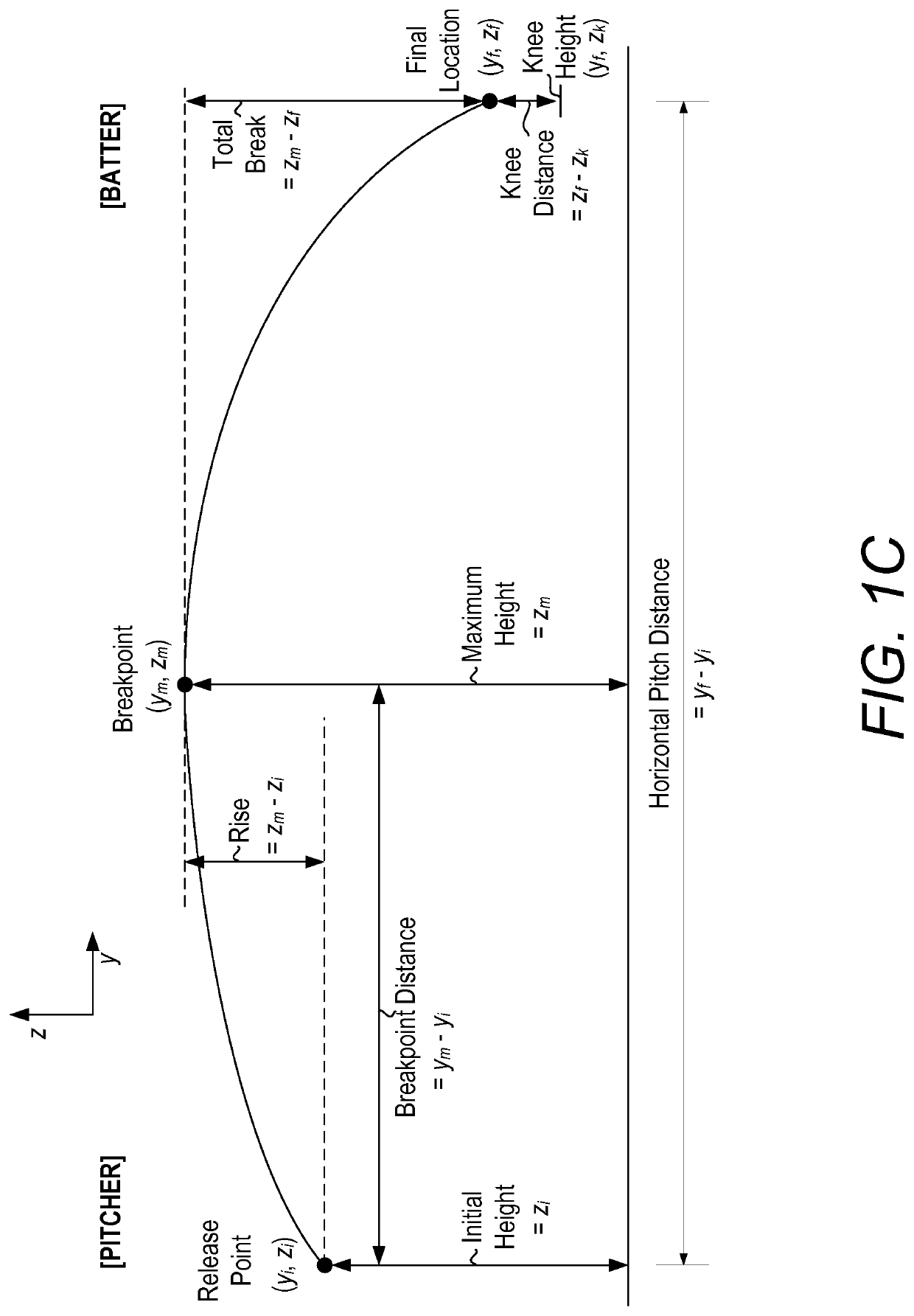 Baseball pitch quality determination method and apparatus