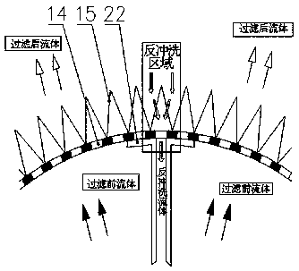 Filtering device with self-cleaning function