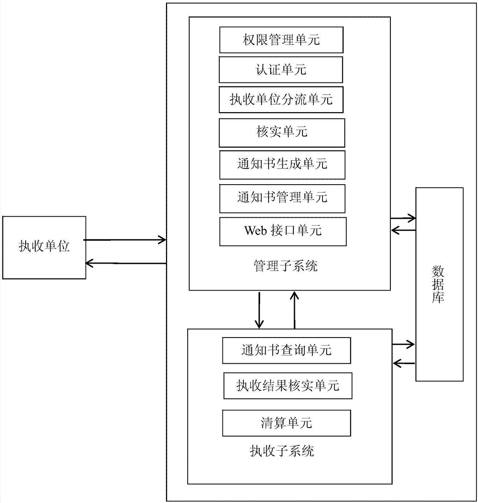 On-line collection execution processing system and method