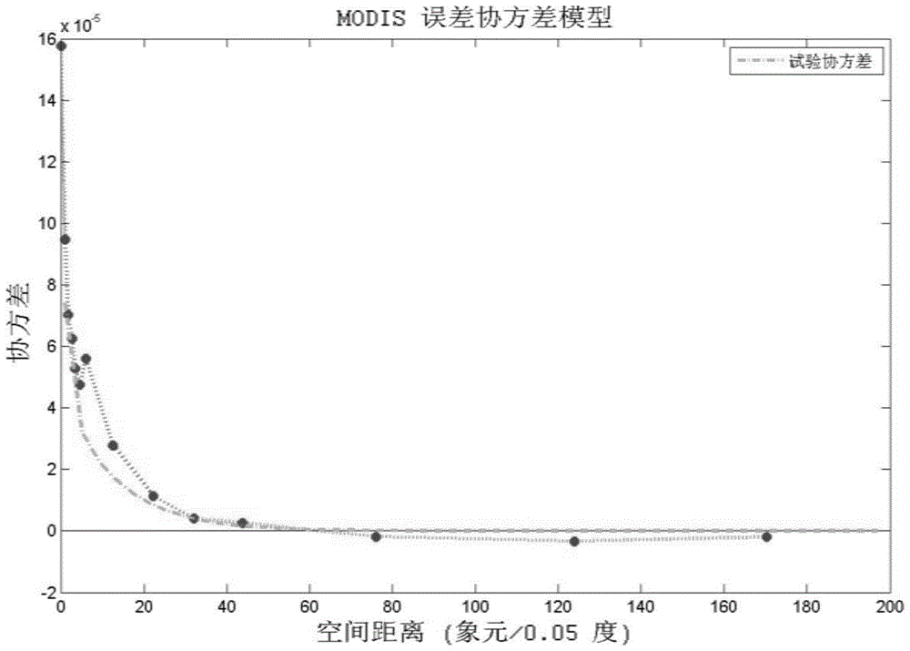 Fusion calculation method of modis broadband emissivity and glass broadband emissivity