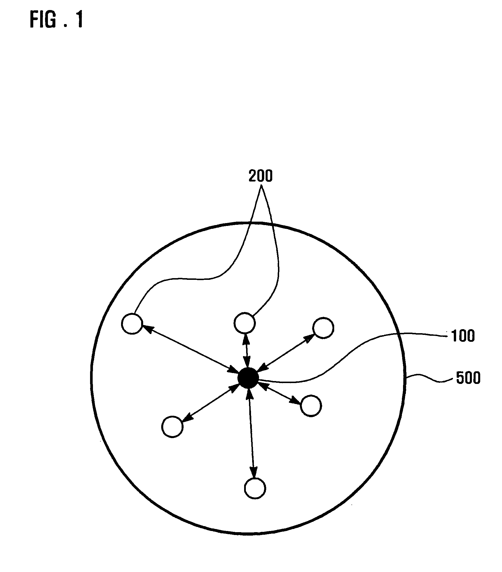 Network device and data transmission method thereof in wireless sensor network