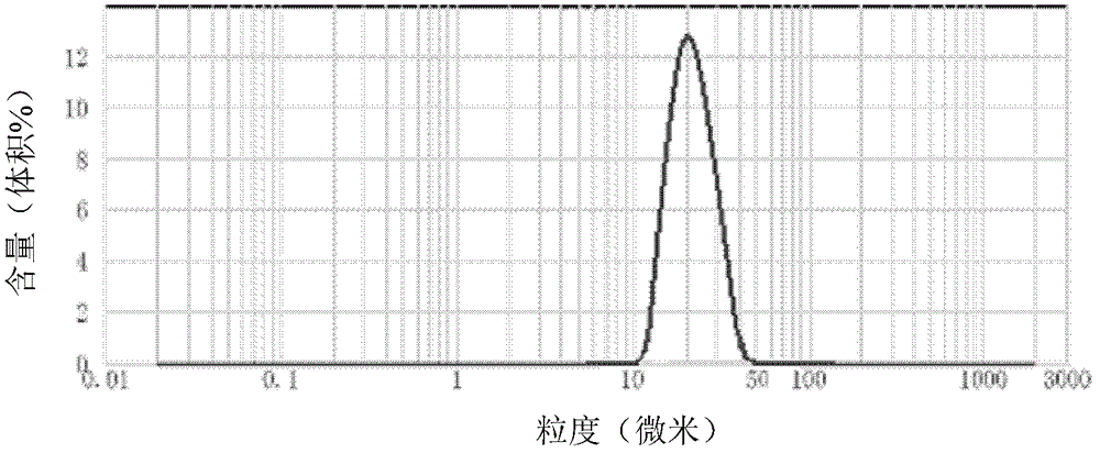 Composition for polymer film, polymer film and multilayer film