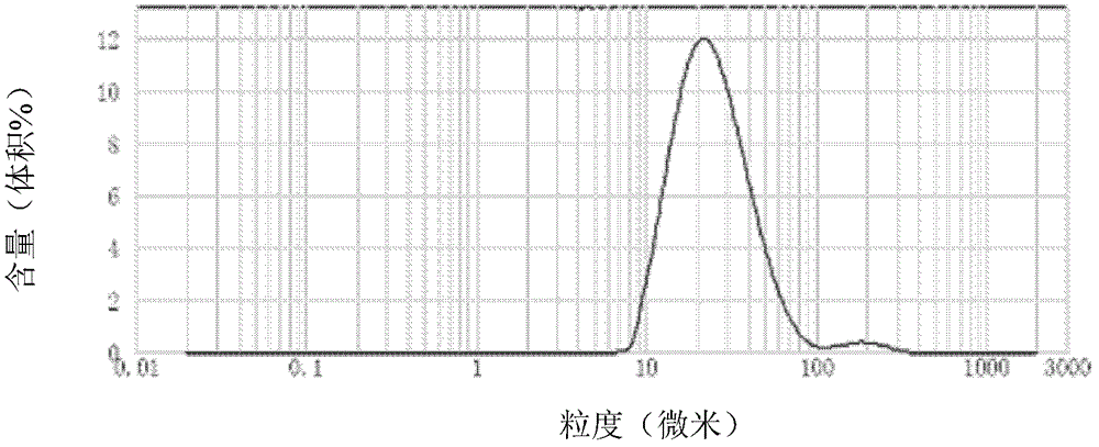 Composition for polymer film, polymer film and multilayer film