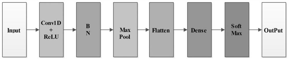 Two-stage saline-alkali land monitoring method based on SAR polarization decomposition and convolutional neural network