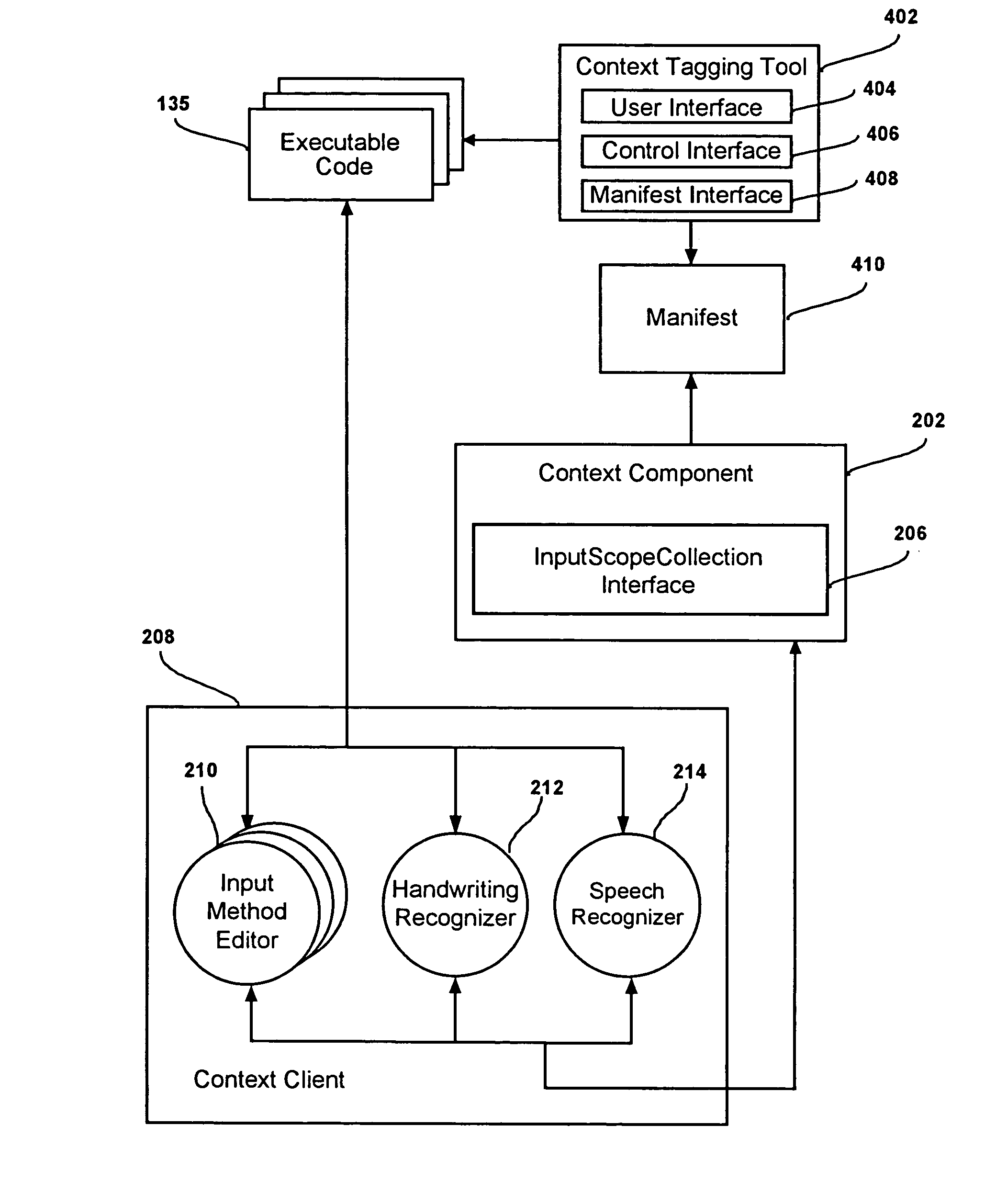 System and method for providing context to an input method