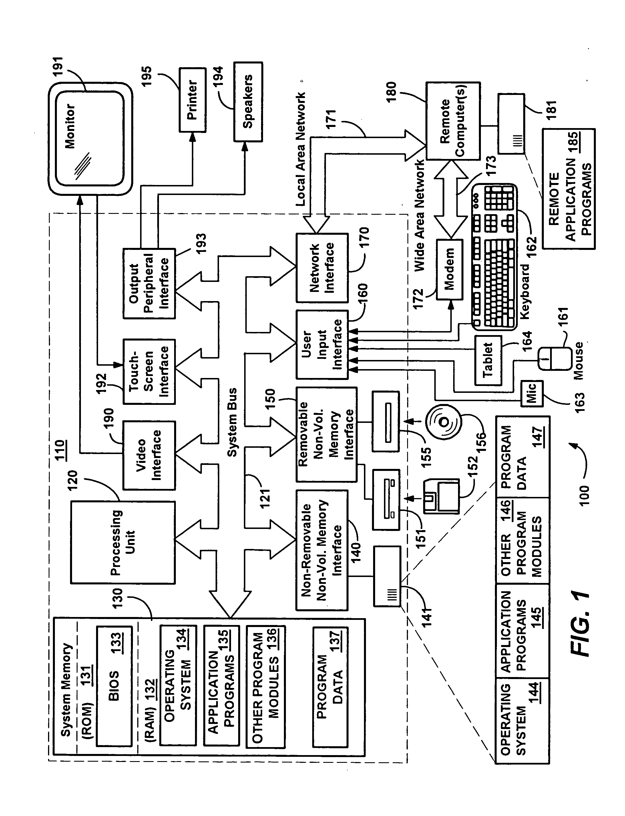 System and method for providing context to an input method