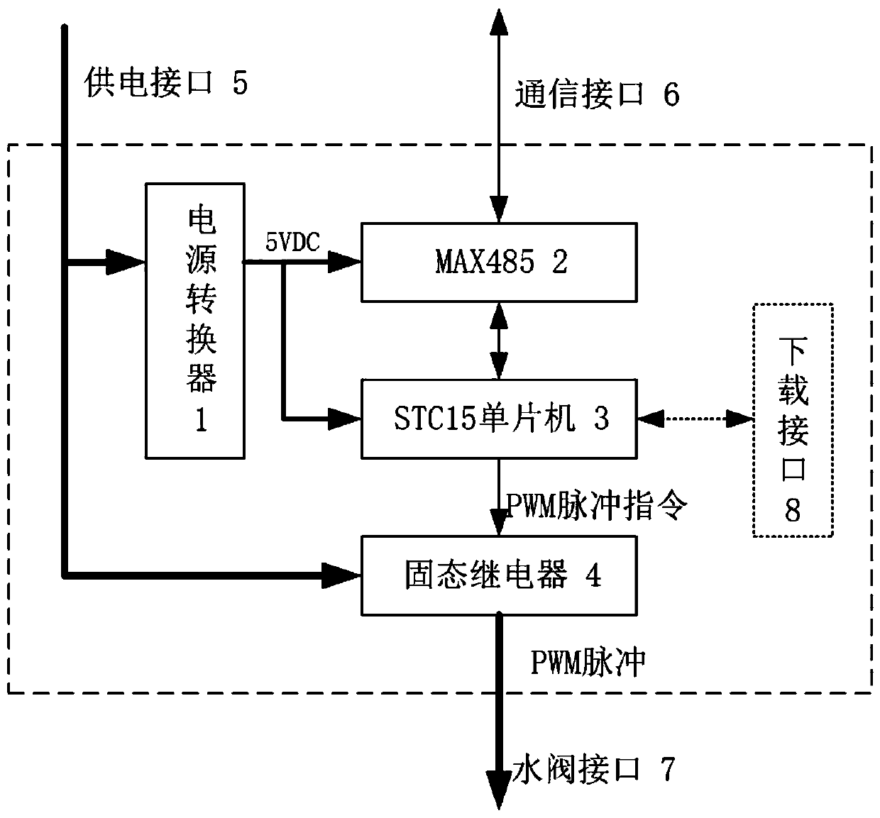 Single-valve pulse width modulation controller for large-scale variable sprinkling irrigation machine