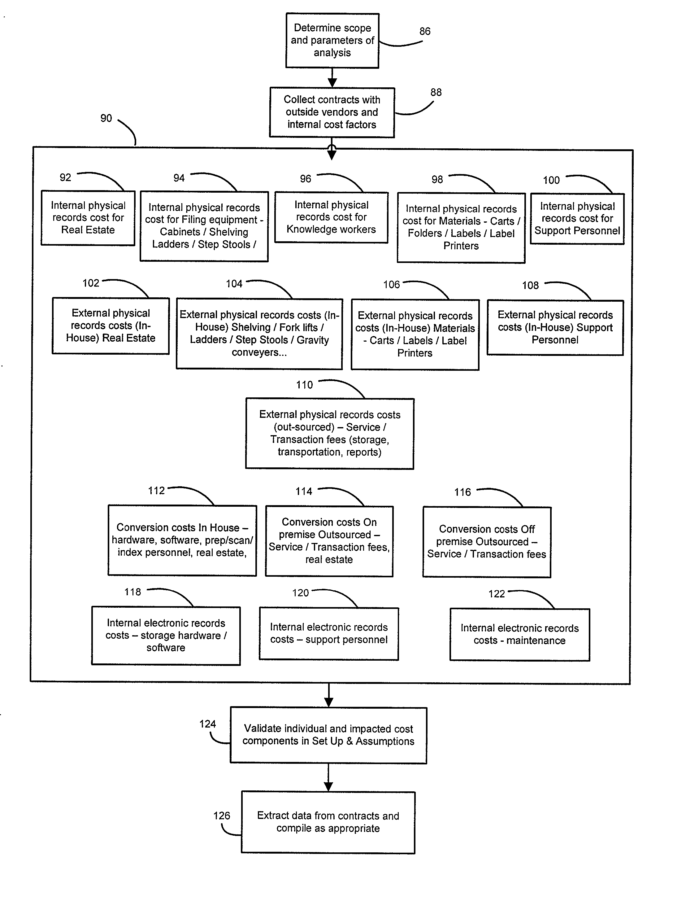 System and method for improving storage and retreival of documents